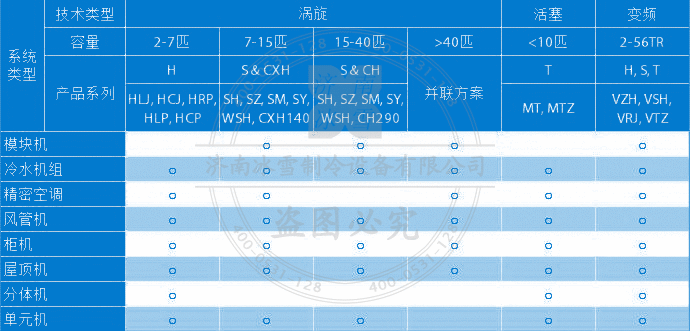 Performer/百福馬渦旋壓縮機選型